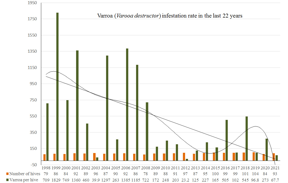 varroa eng 2021